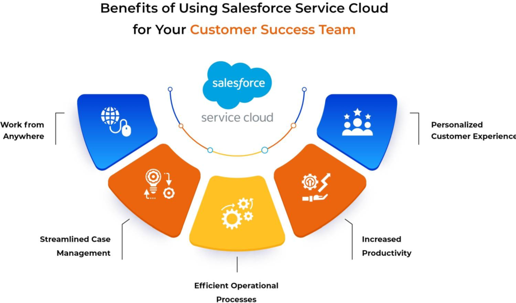 Lợi ích chính của Salesforce Service Cloud cho đội ngũ support