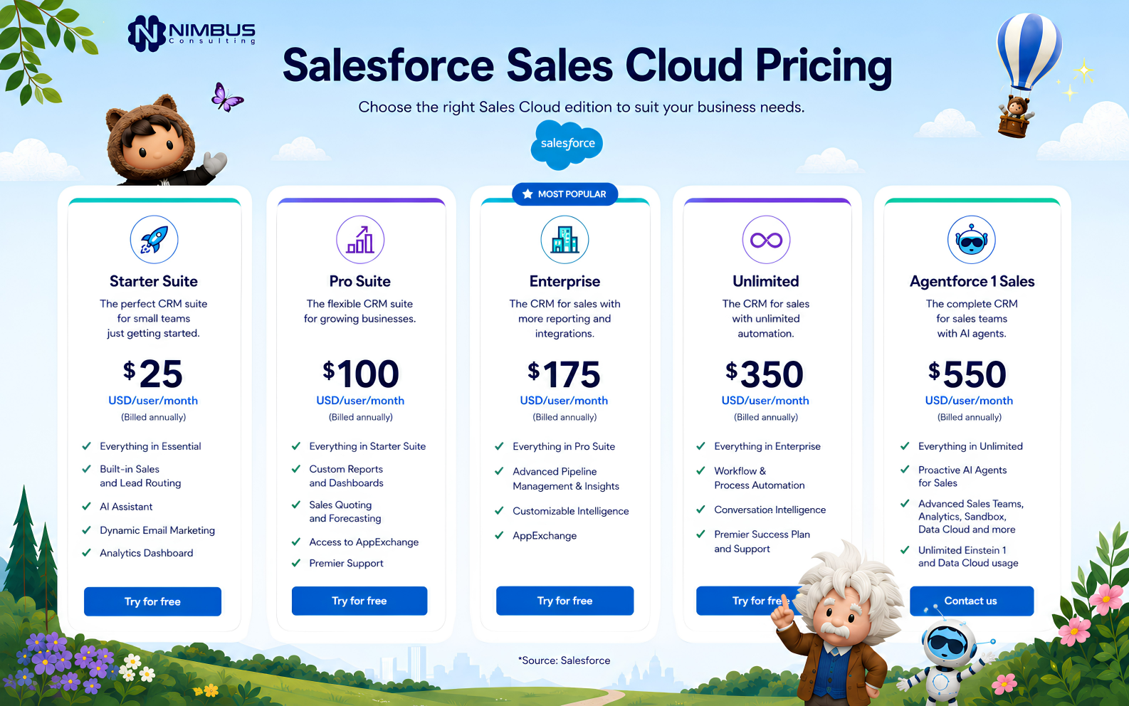 Bảng giá Sales Cloud mới nhất